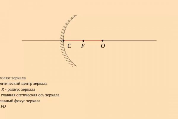 Что такое кракен плейс