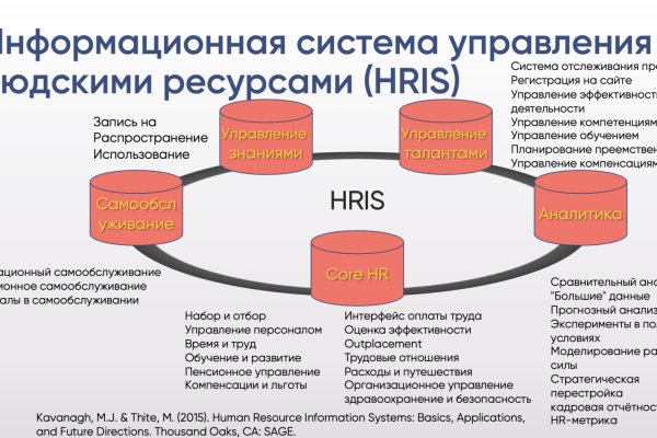 Кракен ссылка на сайт krk store com