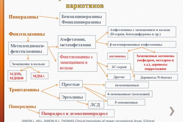 Как зарегистрироваться на кракене из россии